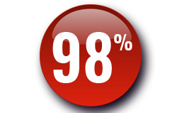 Our clients use us again and again to help with lock repairs and installations at home and at work!